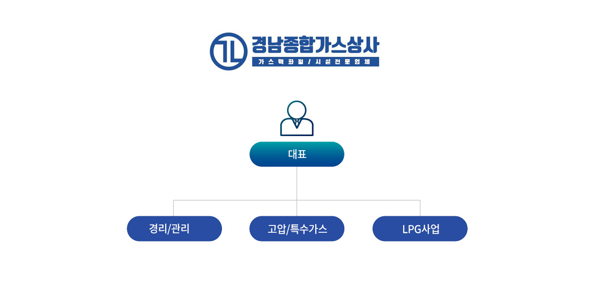 조직도.jpg